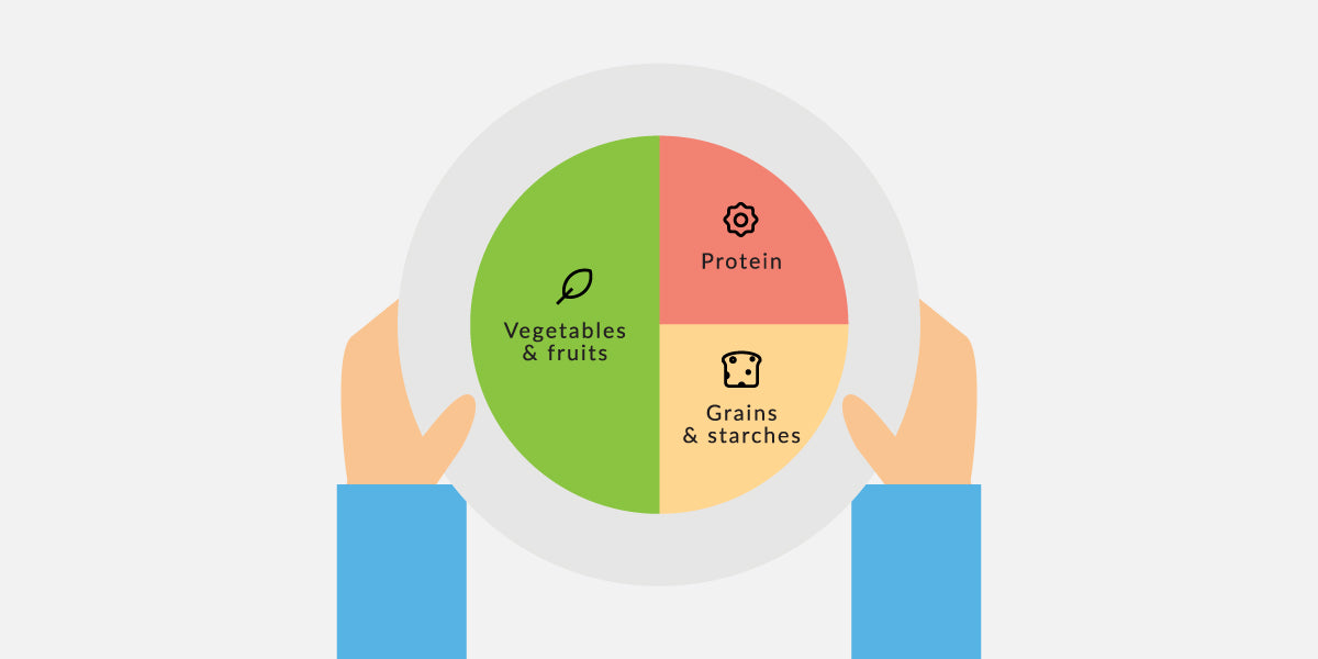 3 easy steps to Meal Planning - Nutrova